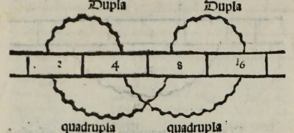 An illustration from [Opera], leaf 38