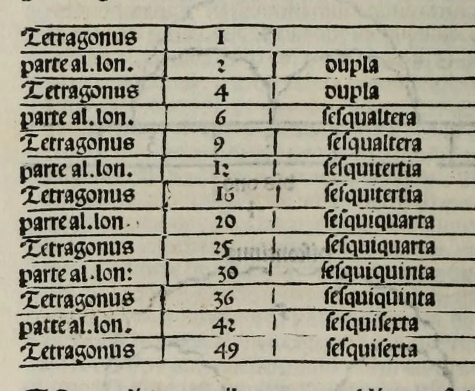 An illustration from [Opera], leaf 38