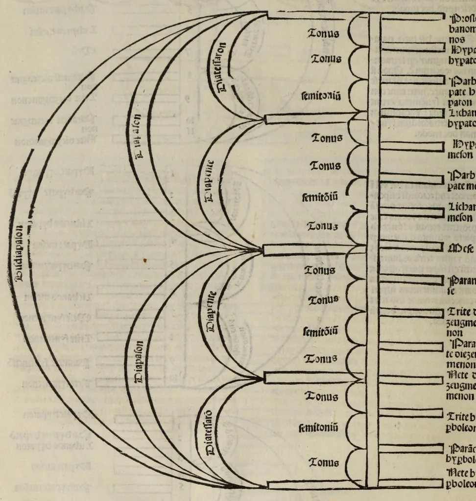 An illustration from [Opera], leaf 54