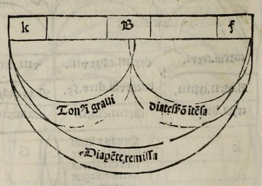 An illustration from [Opera], leaf 72