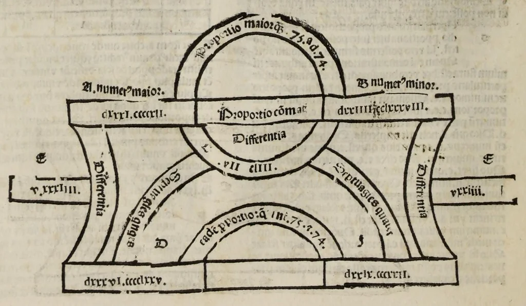 An illustration from [Opera], leaf 76