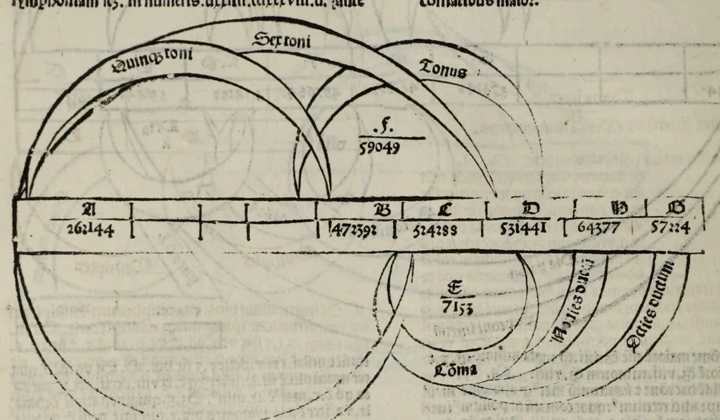 An illustration from [Opera], leaf 80