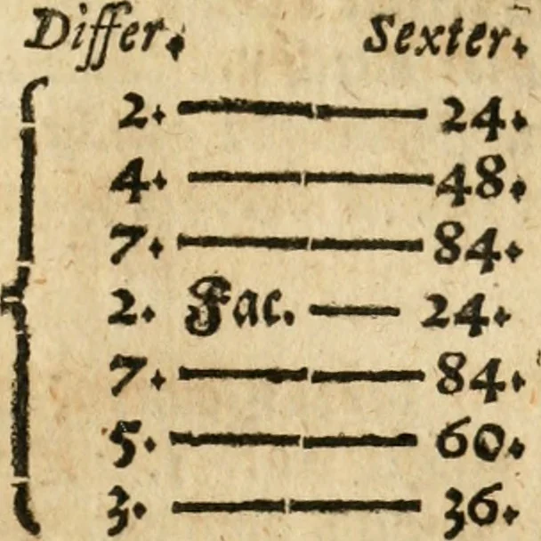 An illustration from Arithmetica historica. Die löbliche Rechenkunst. Durch alle Species und fürnembste Regeln mit schönen gedenckwirdigen Historien und Exempeln; auch mit Hebraischer, Grichischer, und Römischer Münke, Gewicht und Mass, deren in heiliger Schrifft und gutten Geschichtbüchern gedache wird, der lieben Jugend zu gutte erkleret. Auch denen die nicht Rechnen können, wegen vieler schönen Historien und derselbigen bedeutungen lustig und lieblich zu lesen. Aus viel gutten Büchern und Schrifften mit fleis zusammen getragen, 1593, leaf 374