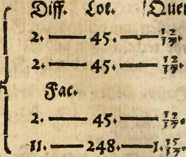 An illustration from Arithmetica historica. Die löbliche Rechenkunst. Durch alle Species und fürnembste Regeln mit schönen gedenckwirdigen Historien und Exempeln; auch mit Hebraischer, Grichischer, und Römischer Münke, Gewicht und Mass, deren in heiliger Schrifft und gutten Geschichtbüchern gedache wird, der lieben Jugend zu gutte erkleret. Auch denen die nicht Rechnen können, wegen vieler schönen Historien und derselbigen bedeutungen lustig und lieblich zu lesen. Aus viel gutten Büchern und Schrifften mit fleis zusammen getragen, 1593, leaf 379