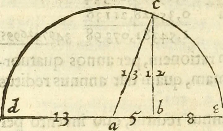 An illustration from Arithmetica Logarithimica, 1624, leaf 59