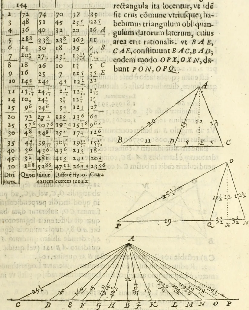 An illustration from Arithmetica Logarithimica, 1624, leaf 60