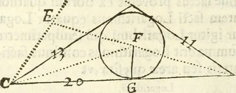 An illustration from Arithmetica Logarithimica, 1624, leaf 61