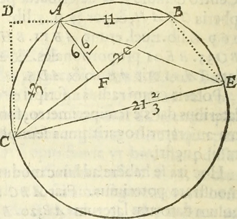 An illustration from Arithmetica Logarithimica, 1624, leaf 63