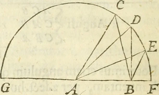 An illustration from Arithmetica Logarithimica, 1624, leaf 65