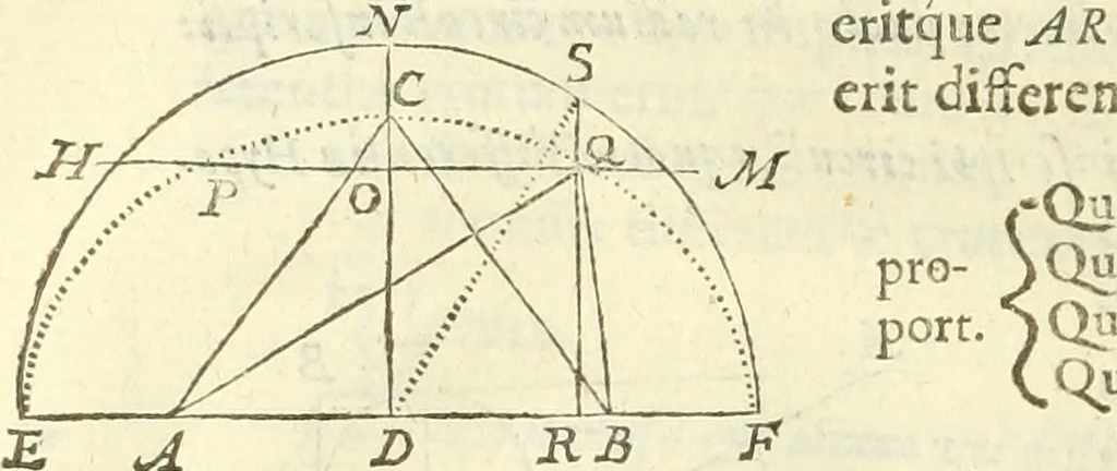 An illustration from Arithmetica Logarithimica, 1624, leaf 69