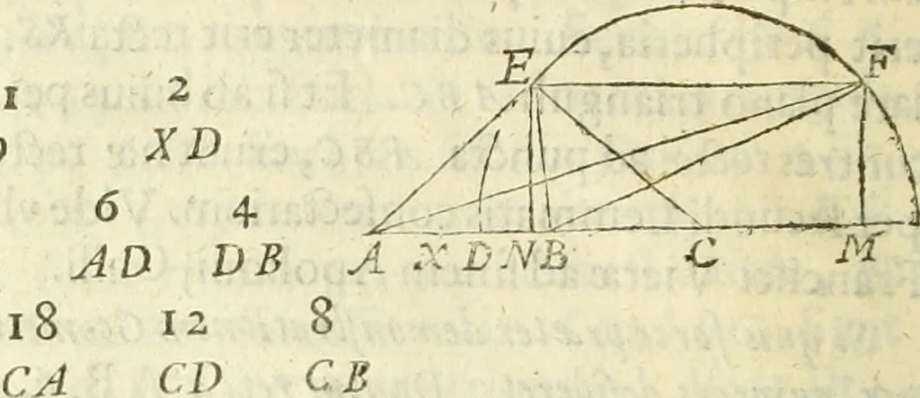 An illustration from Arithmetica Logarithimica, 1624, leaf 73