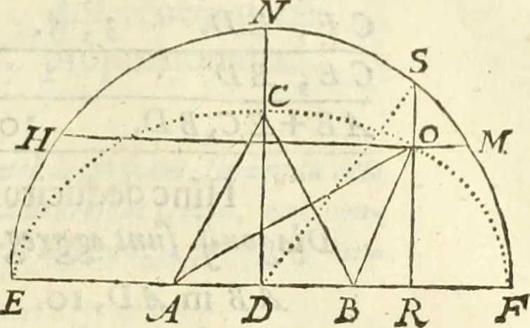 An illustration from Arithmetica Logarithimica, 1624, leaf 76