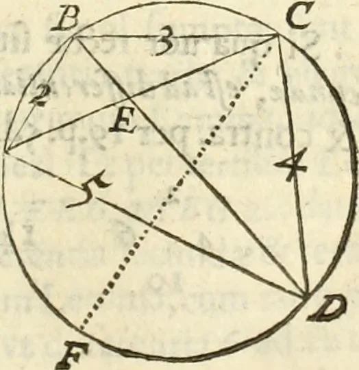 An illustration from Arithmetica Logarithimica, 1624, leaf 76