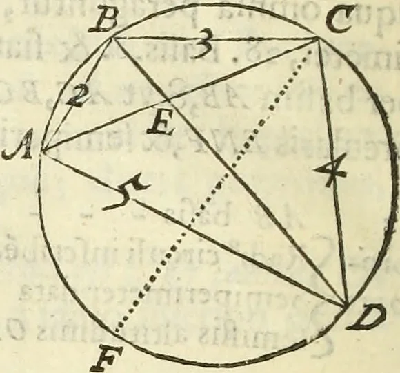 An illustration from Arithmetica Logarithimica, 1624, leaf 77