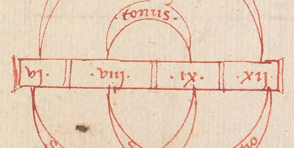 An illustration from Incipit arithmeticha boetij [manuscript], leaf 147