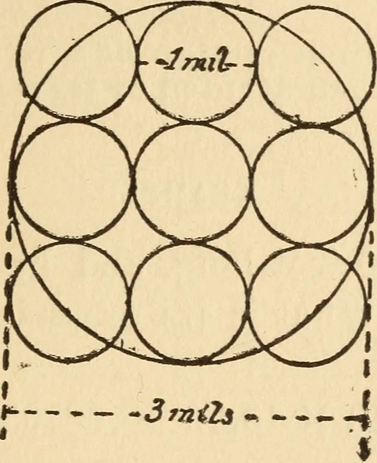 An illustration from Arithmetic of electricity;, 1903, leaf 44
