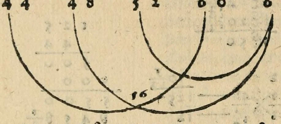 An illustration from Aritmetica, leaf 206