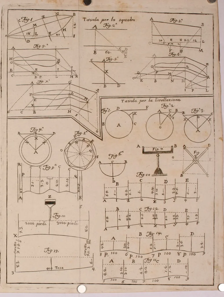 An illustration from Aritmetica pratica, 1765, leaf 237