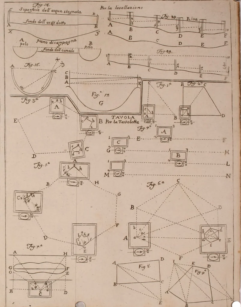 An illustration from Aritmetica pratica, 1765, leaf 239