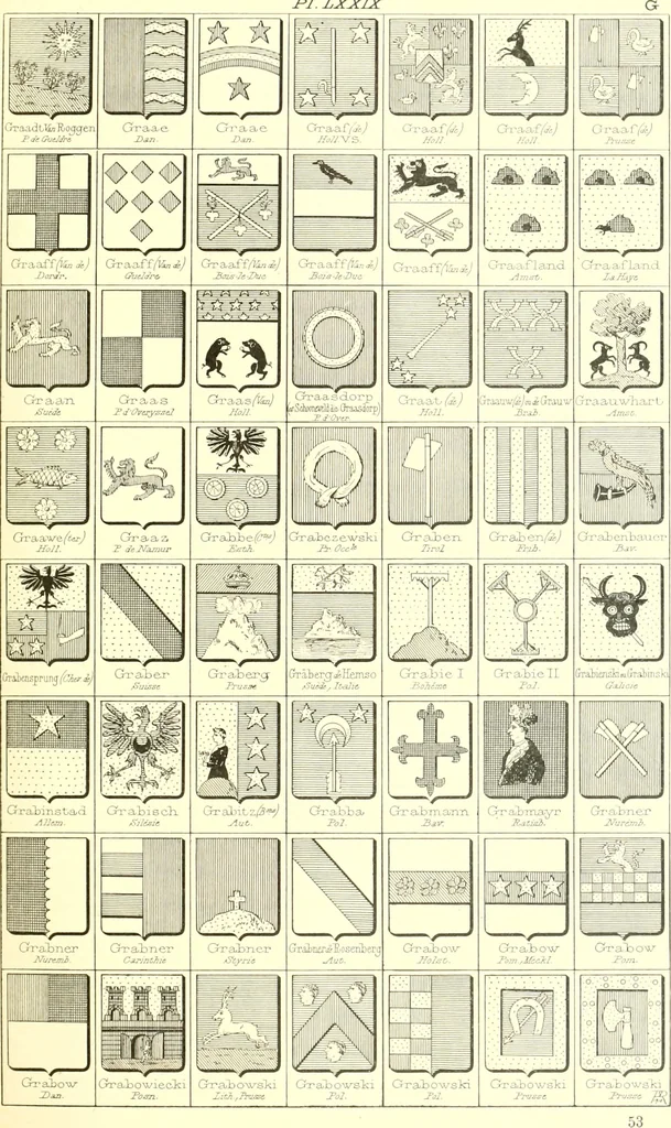 An illustration from Armoiries des familles contenues dans l'Armorial général de J.B. Rieststap [sic], 1903, leaf 166