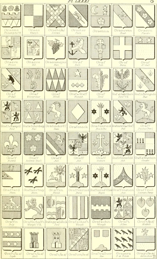 An illustration from Armoiries des familles contenues dans l'Armorial général de J.B. Rieststap [sic], 1903, leaf 170