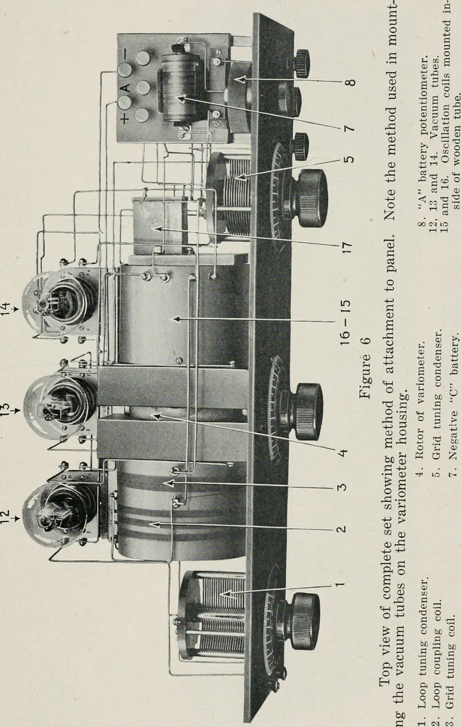 An illustration from The Armstrong super-regenerative circuit, 1922, leaf 26