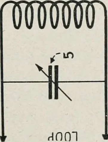 An illustration from The Armstrong super-regenerative circuit, 1922, leaf 44