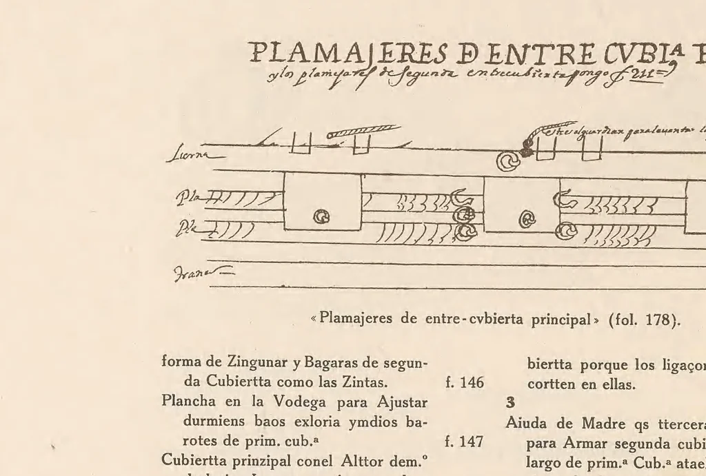 An illustration from La arquitectura naval española (en madera) bosquejo de sus condiciones y rasgos de su evolución, 1920, leaf 434