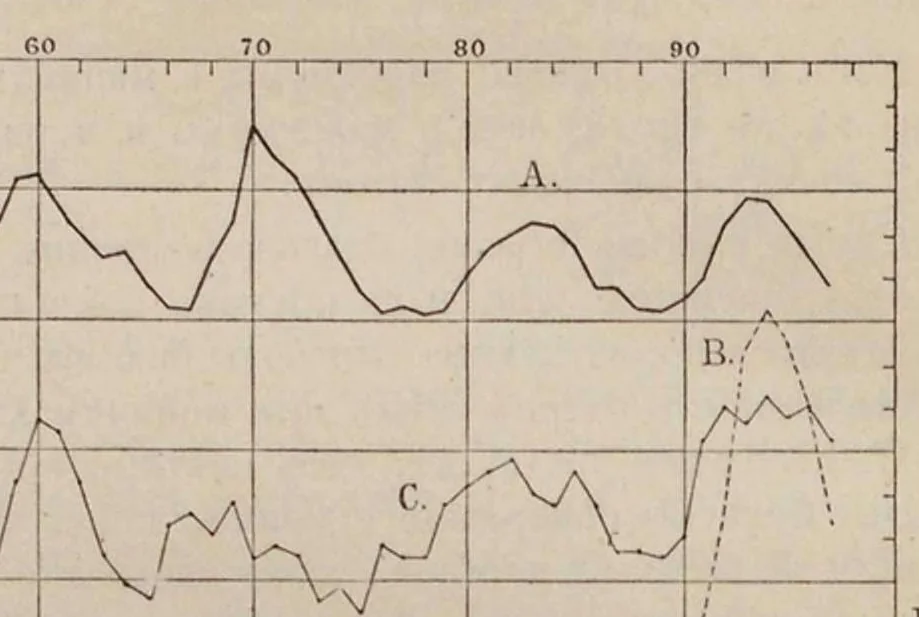 An illustration from Физика неба, 1905, leaf 164