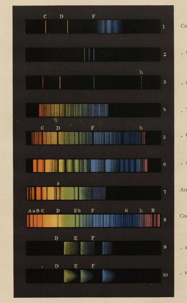 An illustration from Физика неба, 1905, leaf 39
