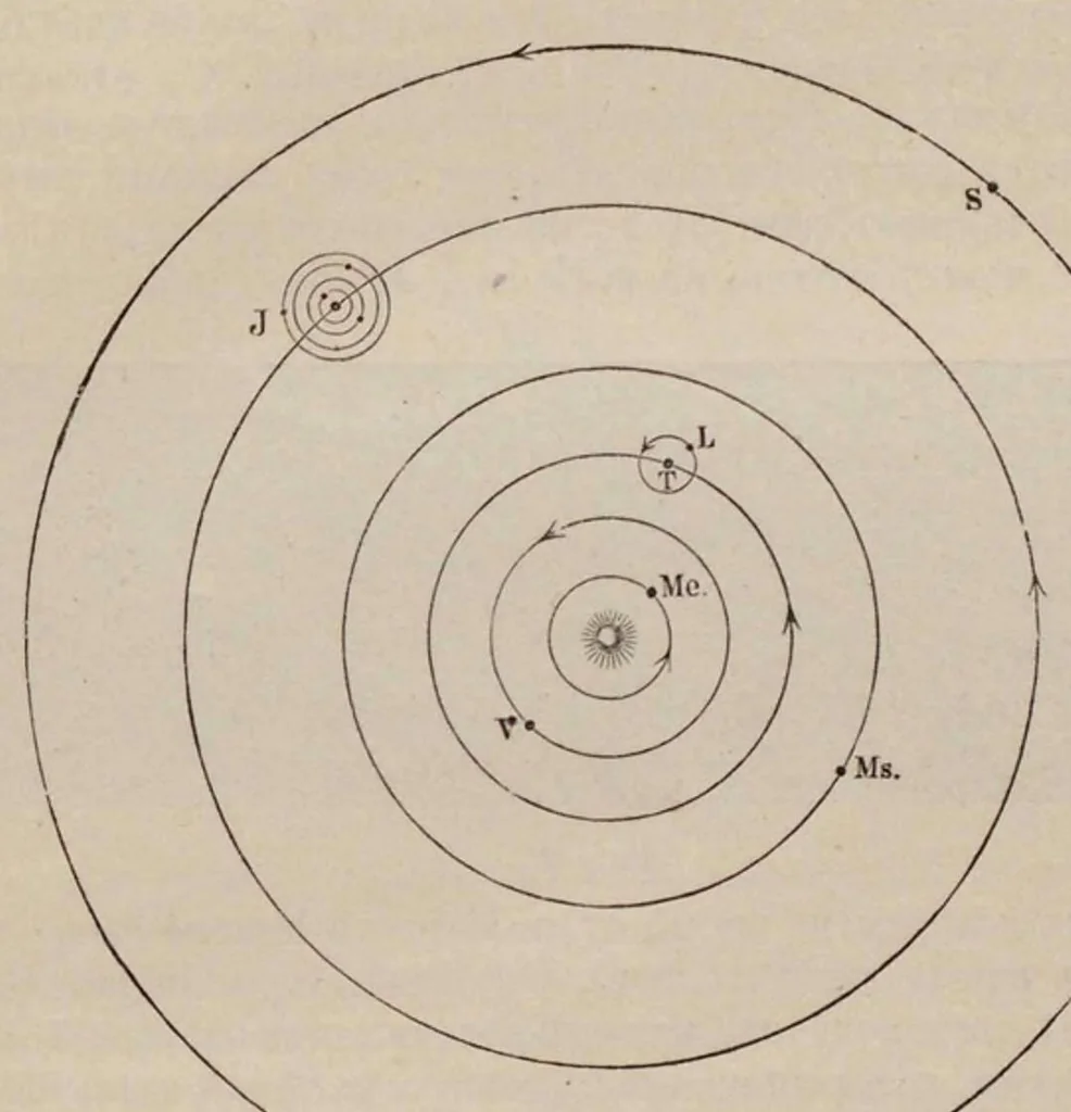 An illustration from Физика неба, 1905, leaf 87