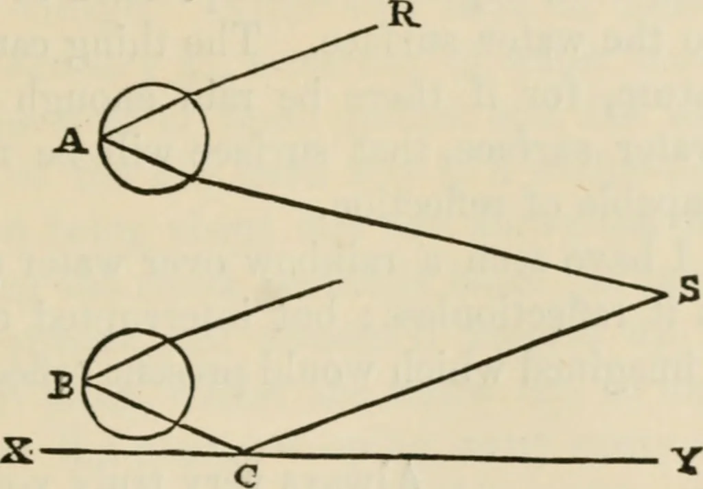 An illustration from Arrows of the chace; being a collection of scattered letters published chiefly in the daily newspapers,--1840-1880, 1881, leaf 228