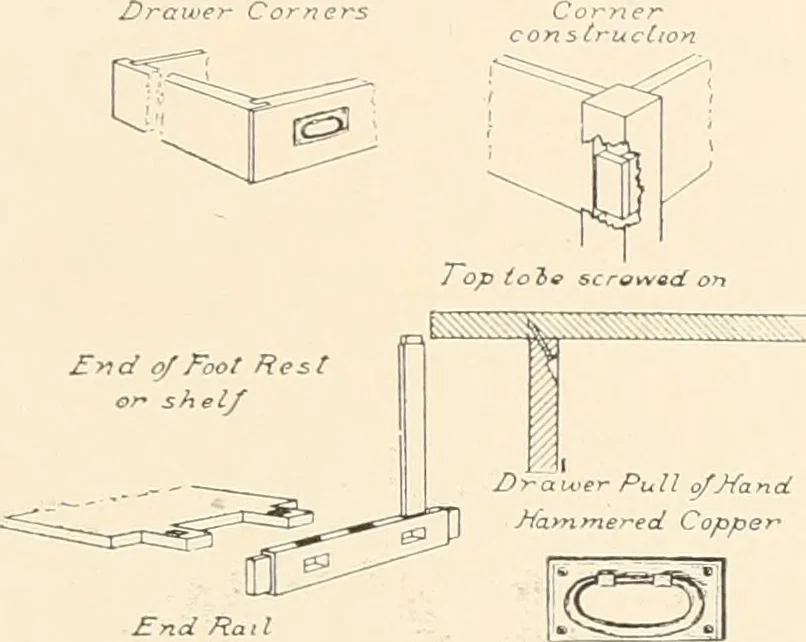 An illustration from Art catalogue : a catalogue of books and materials prepared for the promotion of art education in schools., 1911, leaf 28