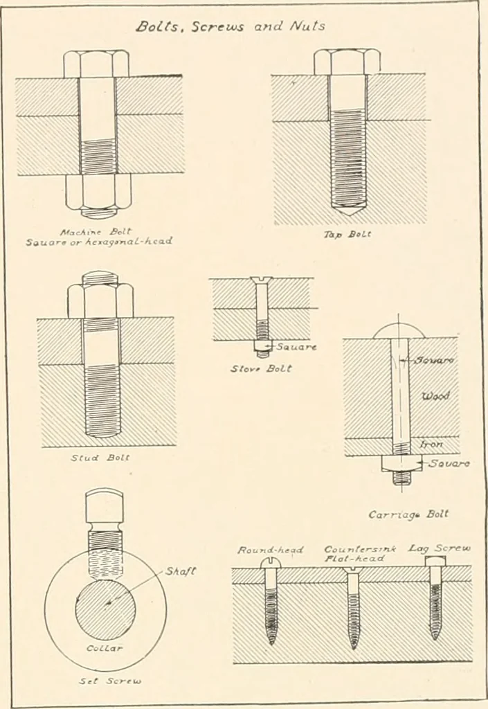 An illustration from Art catalogue : a catalogue of books and materials prepared for the promotion of art education in schools., 1911, leaf 28