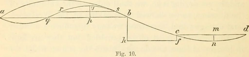 An illustration from Art culture: a hand-book of art technicalities and criticisms, 1873, leaf 519