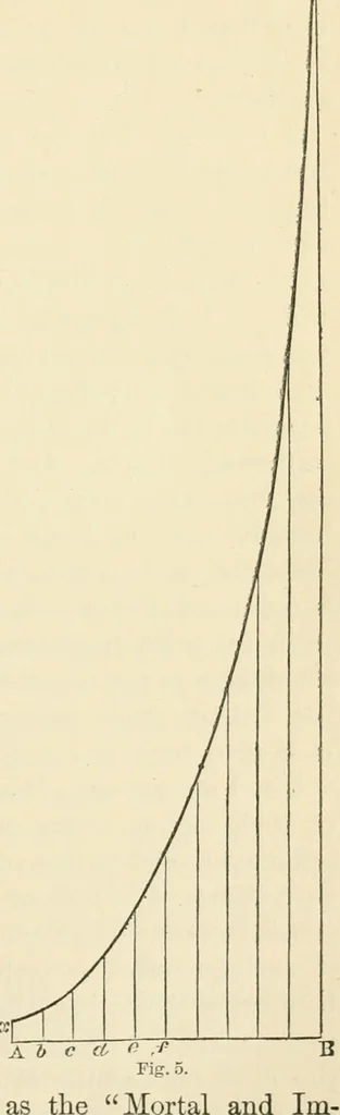 An illustration from Art culture: a hand-book of art technicalities and criticisms, 1873, leaf 70