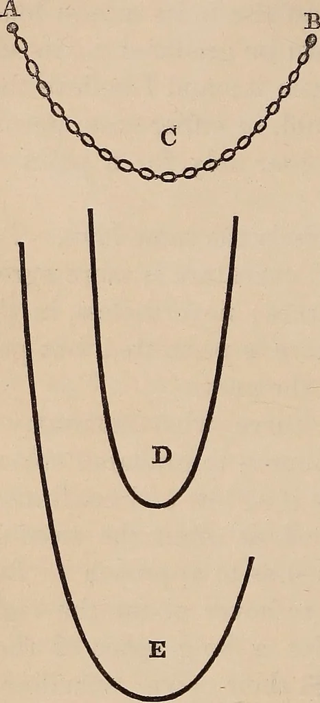 An illustration from Art culture : a hand-book of art technicalities and criticisms, 1873, leaf 75