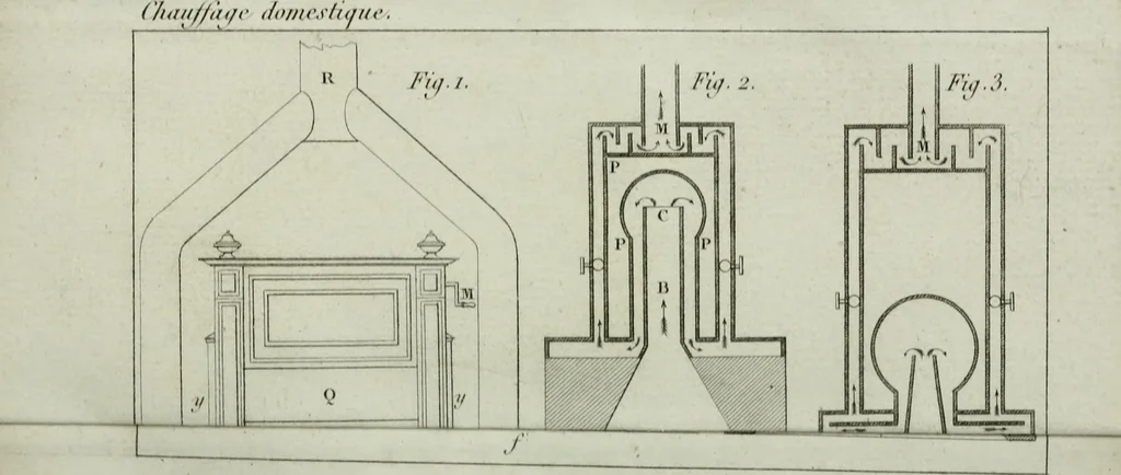 An illustration from Art du chauffage domestique et de la cuisson économique des alimens, 1828, leaf 92