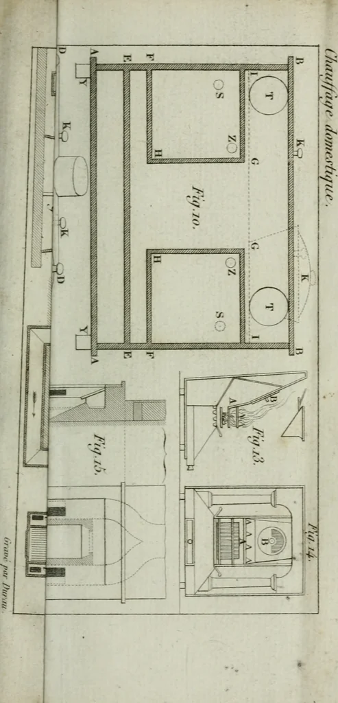 An illustration from Art du chauffage domestique et de la cuisson économique des alimens, 1828, leaf 94