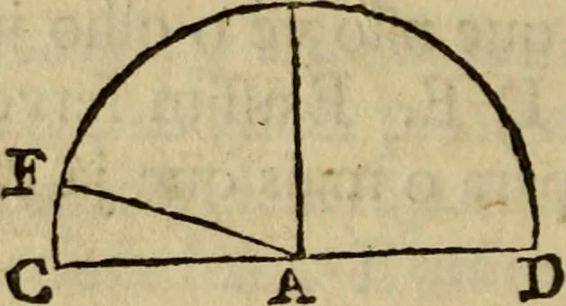 An illustration from Arte da pintura, symmetria, e perspectiva, 1767, leaf 35