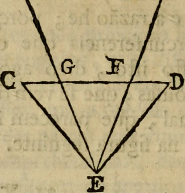 An illustration from Arte da pintura, symmetria, e perspectiva, 1767, leaf 37
