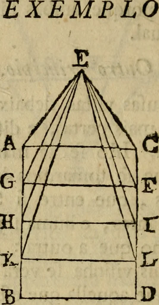 An illustration from Arte da pintura, symmetria, e perspectiva, 1767, leaf 39