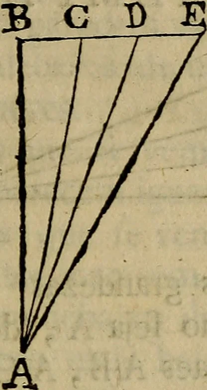 An illustration from Arte da pintura, symmetria, e perspectiva, 1767, leaf 42