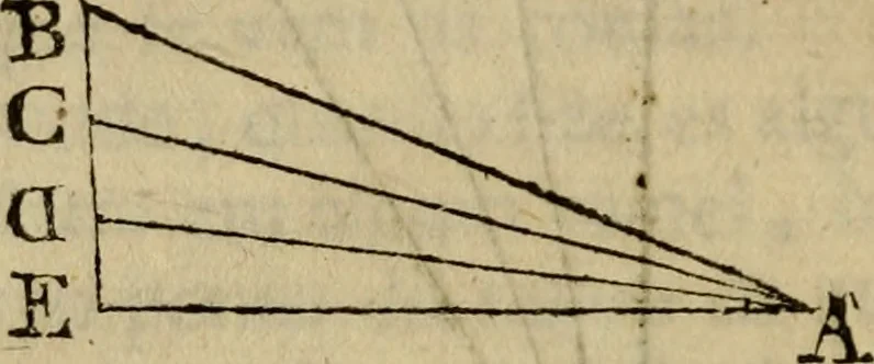 An illustration from Arte da pintura, symmetria, e perspectiva, 1767, leaf 43
