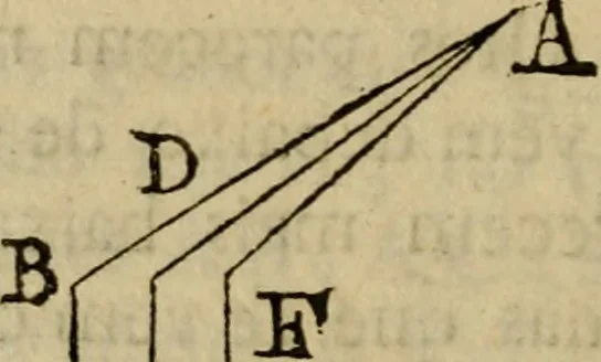 An illustration from Arte da pintura, symmetria, e perspectiva, 1767, leaf 45