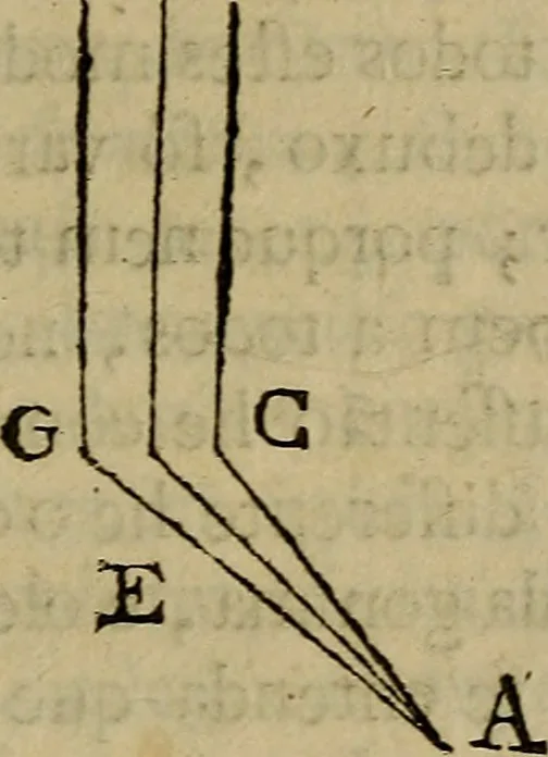 An illustration from Arte da pintura, symmetria, e perspectiva, 1767, leaf 46