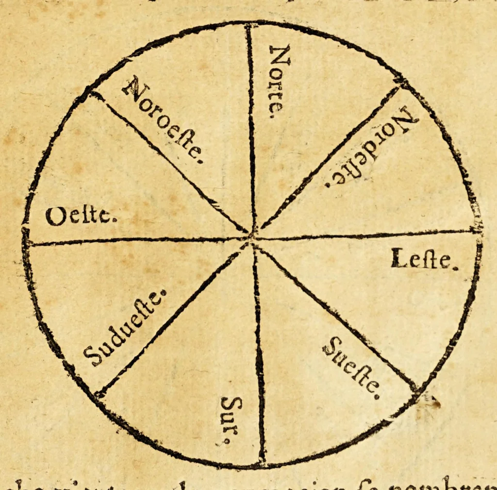 An illustration from Arte de la verdadera nauegacion. : en que se trata de la machina del mu[n]do, es a saber, cielos, y elementos ..., 1602, leaf 63