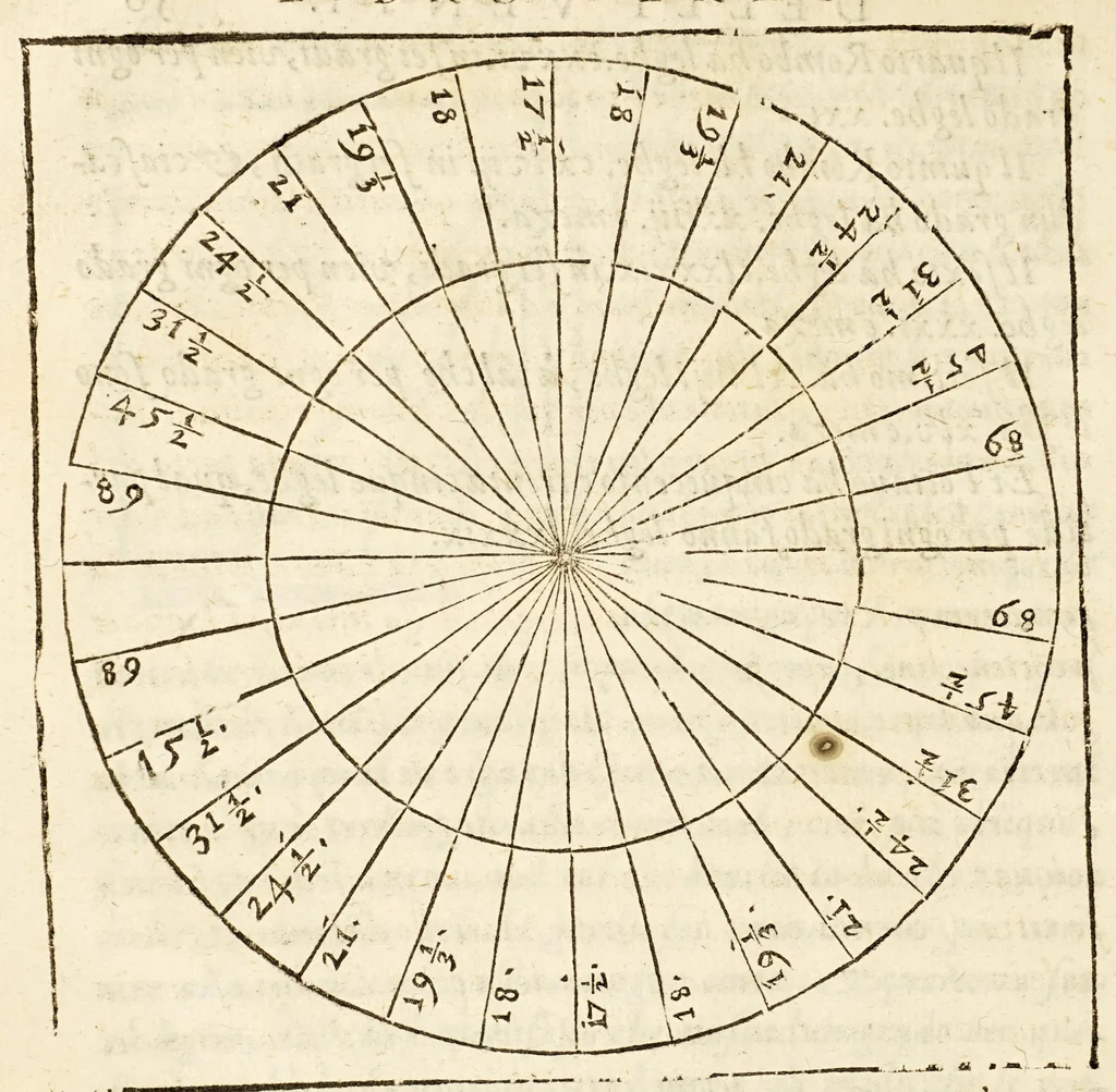 An illustration from Arte del nauigare, 1609, leaf 124