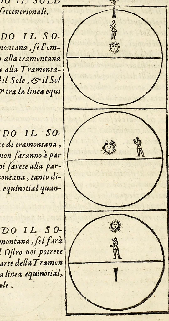 An illustration from Arte del nauigare, 1609, leaf 138