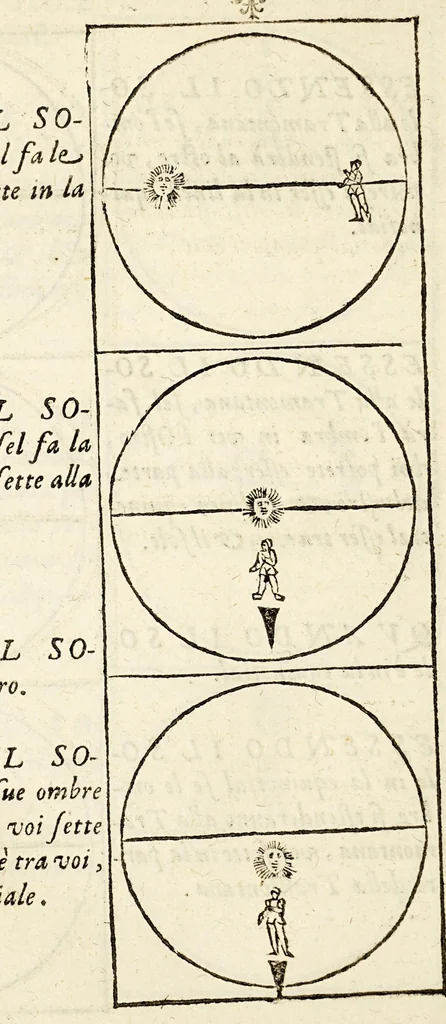 An illustration from Arte del nauigare, 1609, leaf 140